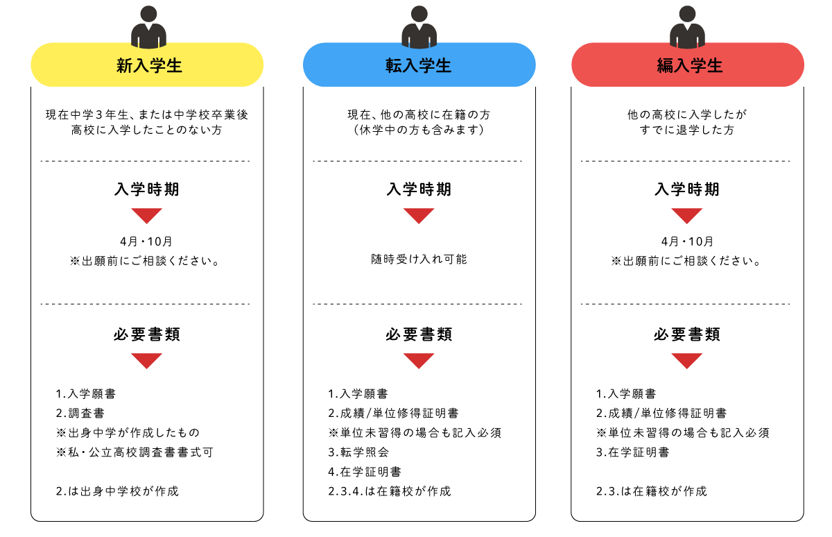 生徒募集要項の一覧画像
