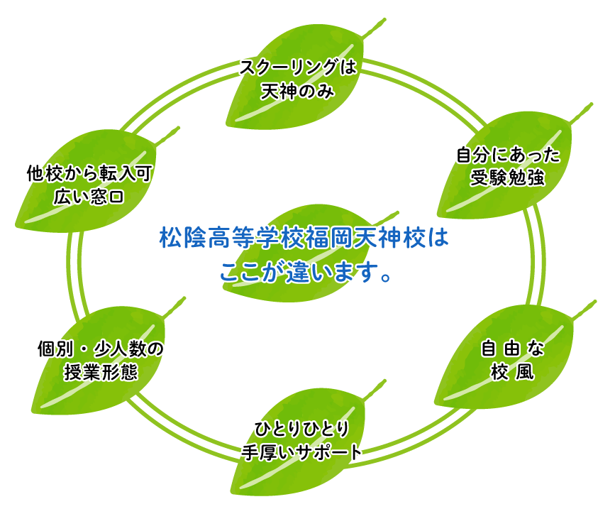 学校の特徴の内容画像